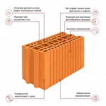 Камень керамический крупноформатный Porotherm 20 Light (72 шт.)