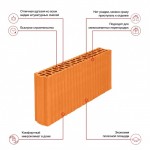 Камень керамический крупноформатный Porotherm 8 (120 шт.)