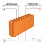 Камень керамический крупноформатный Porotherm 12 (96 шт.)