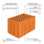 Камень керамический крупноформатный Porotherm 25 (60 шт.)