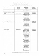 Кирпич КР-л-пу 0.96НФ 250х85х88 Флэш Гладкий М200 (528 шт.)